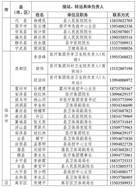 山西各县市区入境人员接站转运与国内旅游业务协同管理策略