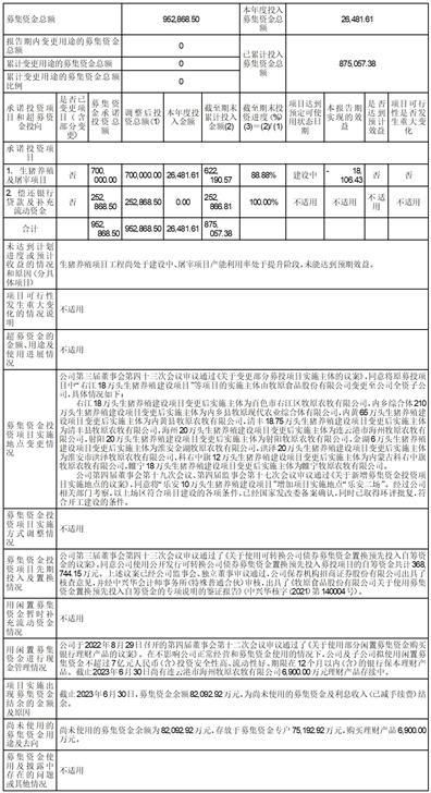 2023年上半年国内旅游业务发展概览与牧原食品股份战略机遇
