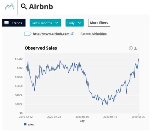 疫情过后，旅行目的地将如何重新洗牌？——聚焦国内旅游业务的新格局