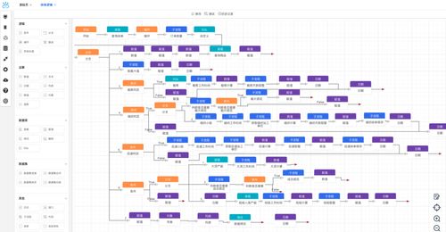 星云座 以低代码平台赋能软件厂商，开拓跨行业解决方案与出境旅游新市场